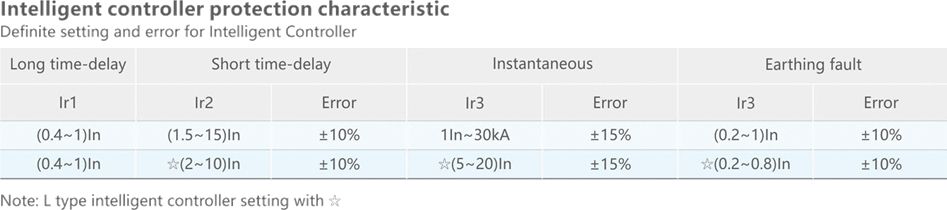 QW2 200A to 1000A Air circuit breaker