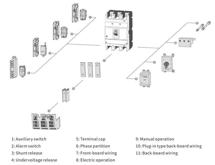 QM1 Thermo-magnetic molded case circuit breaker