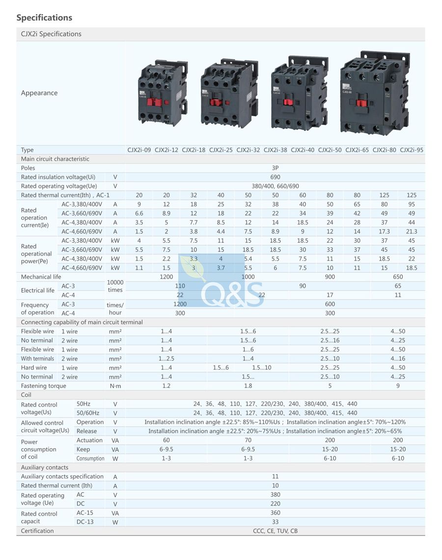 New product CJX2i contactor