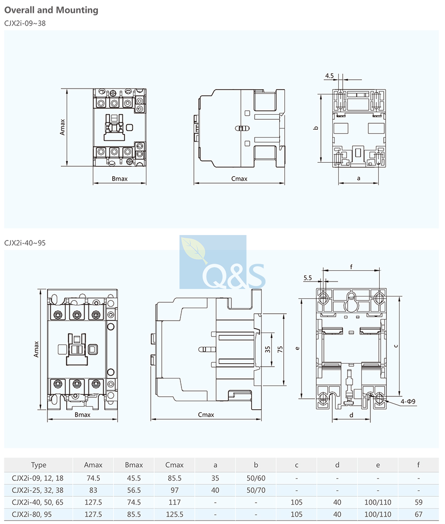 New product CJX2i contactor