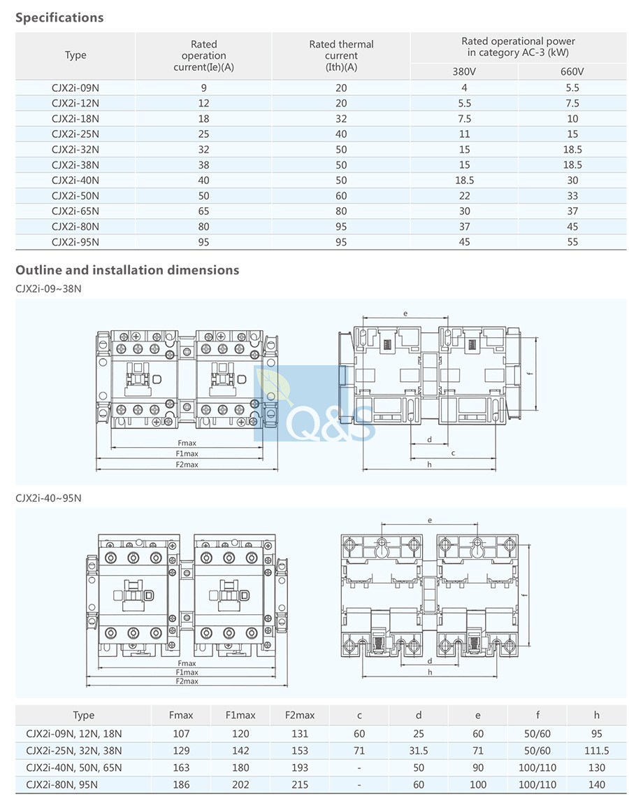 New product CJX2i contactor