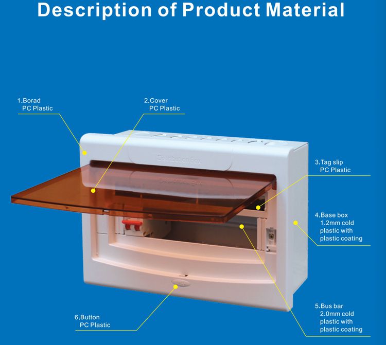 Classical designed distribution box