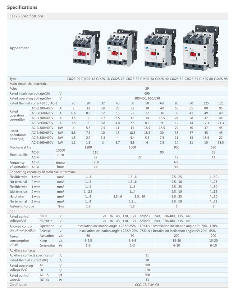 New product CJX2s contactor