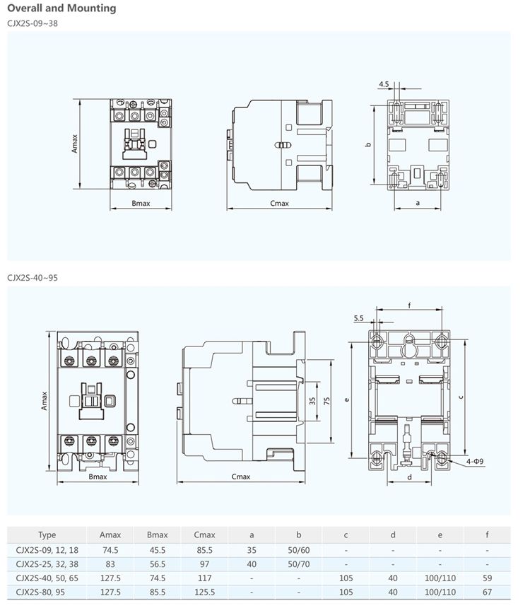 New product CJX2s contactor