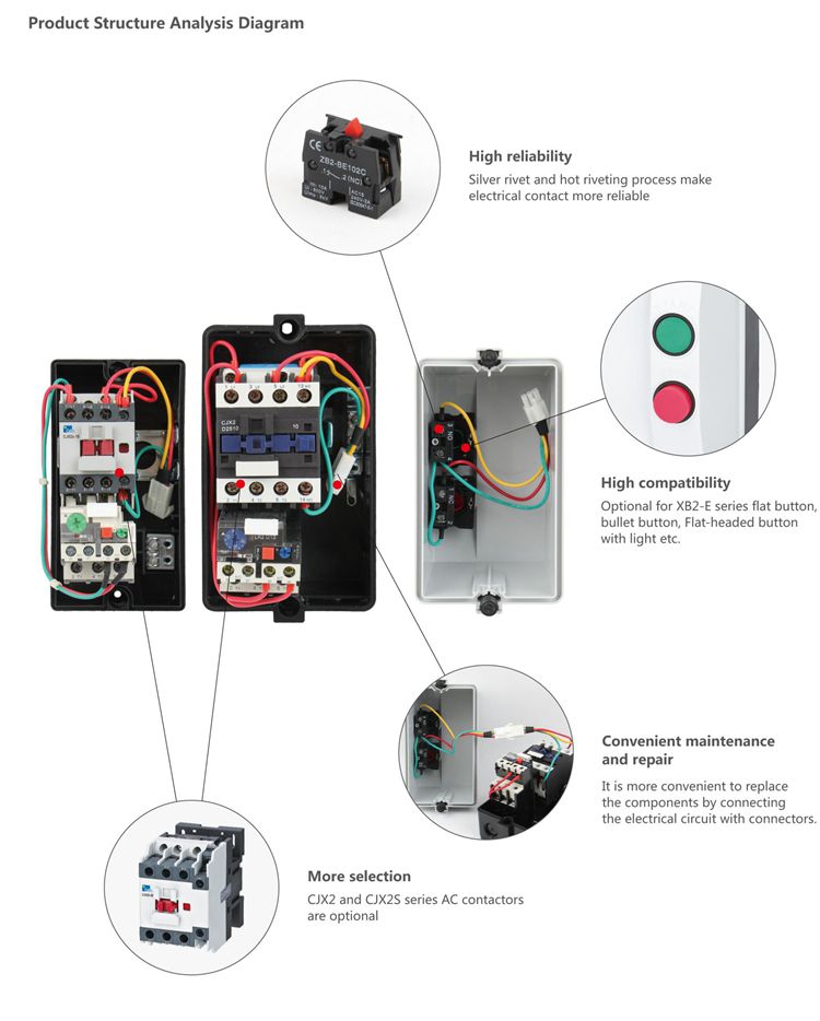 New type magnetic starter Q7